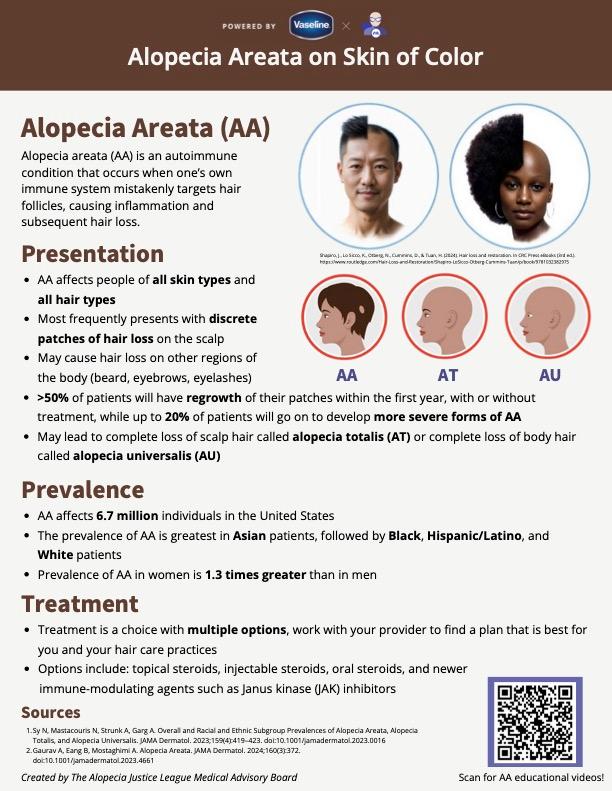 Alopecia Areata on Skin of Color | HUED