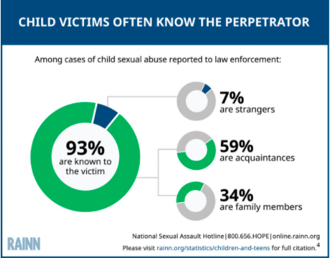 emotional abuse statistics