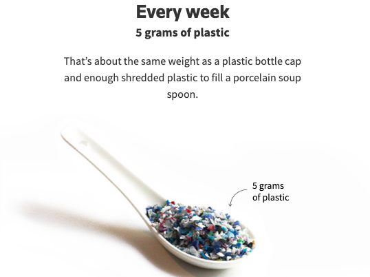 https://huedco.com/images/posts/the-health-impact-of-plastic/Screen-Shot-2022-07-18-at-9.44.06-AM.png